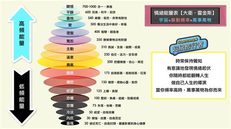 大衛霍金斯能量表|關於你的能量級層